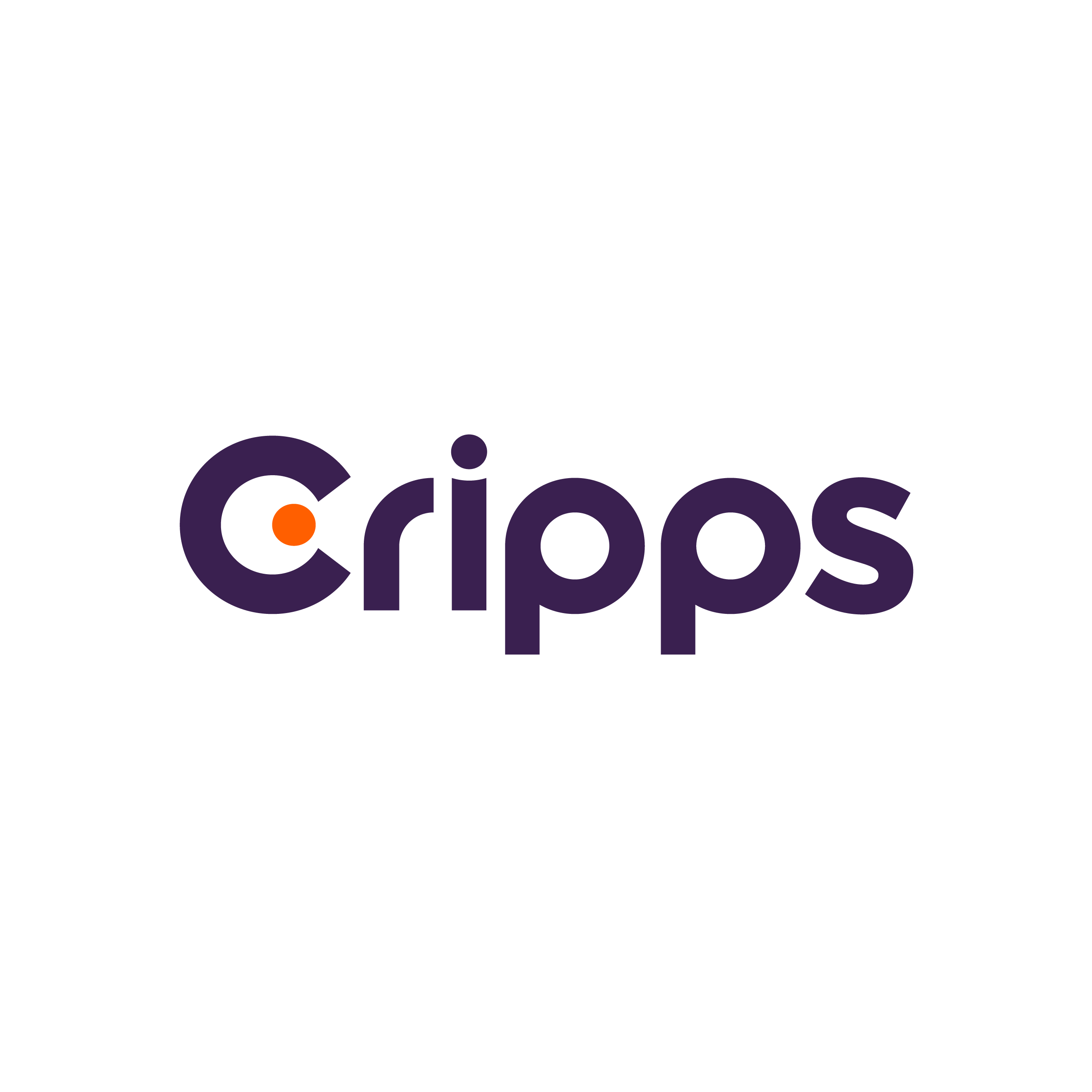 cipps